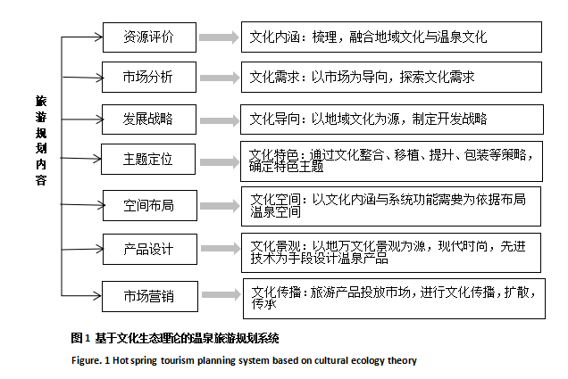 溫泉規劃設計